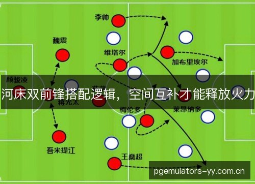 河床双前锋搭配逻辑,空间互补才能释放火力 河床双前锋搭配逻辑,空间互补才能释放火力